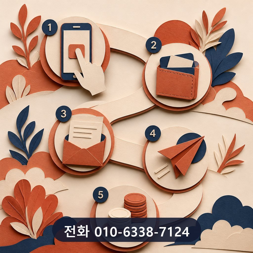 카드깡 수수료 비교 진행 절차 이미지